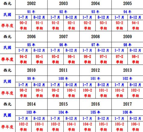 90年屬什麼|民國90年是西元幾年？民國90年是什麼生肖？民國90年幾歲？